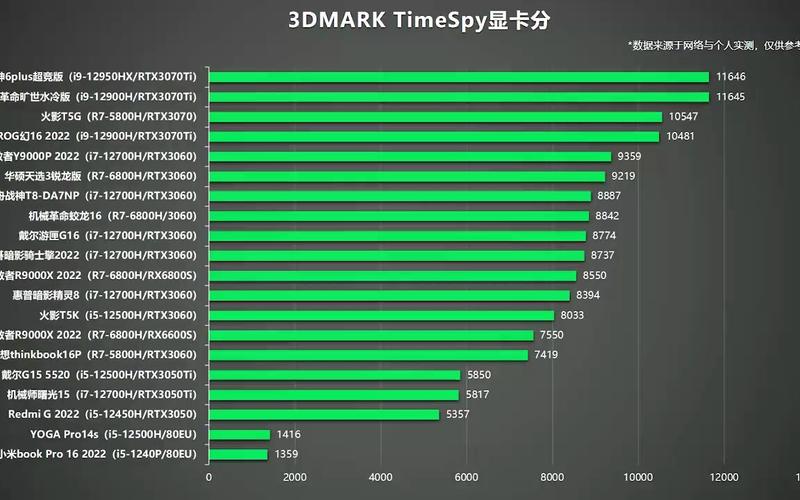 笔记本处理器跑分的简单介绍