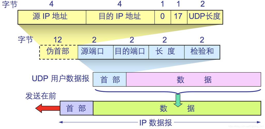 udp加密传输协议(udp加密传输协议有哪些)-图2 udp加密传输协议(udp加密传输协议有哪些)-图2