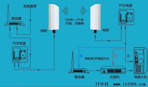模拟无线传输优势(模拟无线传输优势是什么)-图2 模拟无线传输优势(模拟无线传输优势是什么)-图2