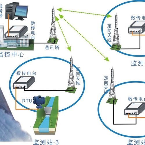 模拟无线传输优势(模拟无线传输优势是什么)-图1 模拟无线传输优势(模拟无线传输优势是什么)-图1