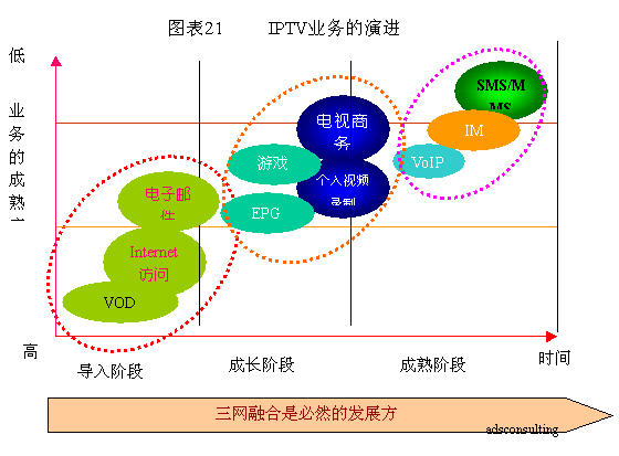 iptv传输标准（iptv传输速度）-图2