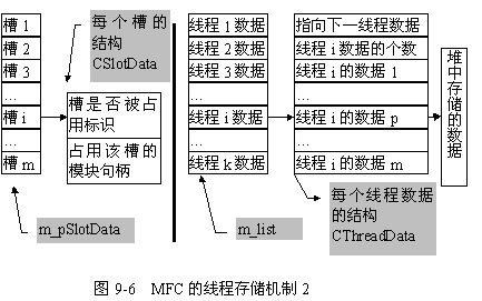 mfc总线传输（mfc线程传递参数）