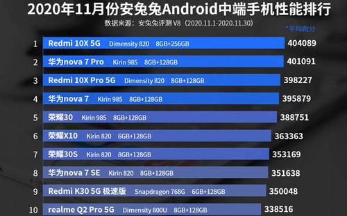 包含华为畅玩2跑分多少的词条-图2 包含华为畅玩2跑分多少的词条-图2