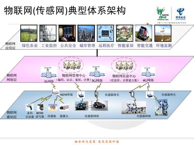物联网的信息传输（物联网的信息传输技术有哪些）