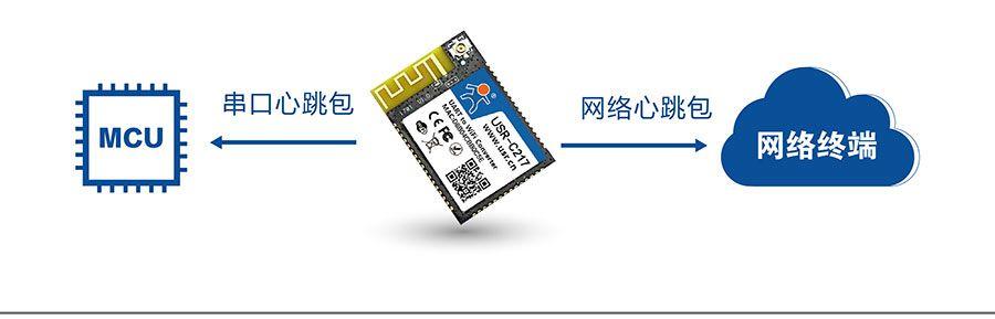 嵌入式光传输(嵌入式传感器是什么)-图1 嵌入式光传输(嵌入式传感器是什么)-图1