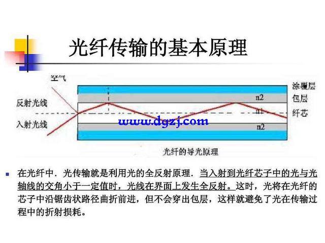 光纤裸纤传输的优点（裸光纤与传输电路的区别）