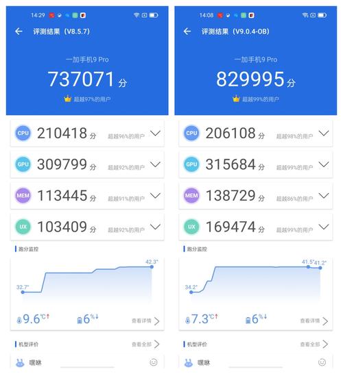 包含安兔兔跑分测评准吗的词条-图3 包含安兔兔跑分测评准吗的词条-图3