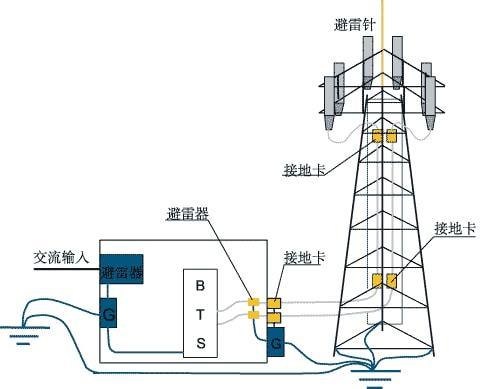 手机基站传输距离(手机距离基站多远可用)-图2 手机基站传输距离(手机距离基站多远可用)-图2