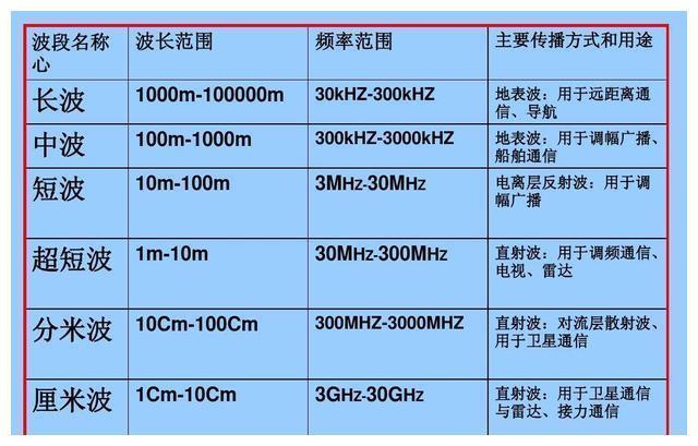 手机基站传输距离(手机距离基站多远可用)-图1 手机基站传输距离(手机距离基站多远可用)-图1