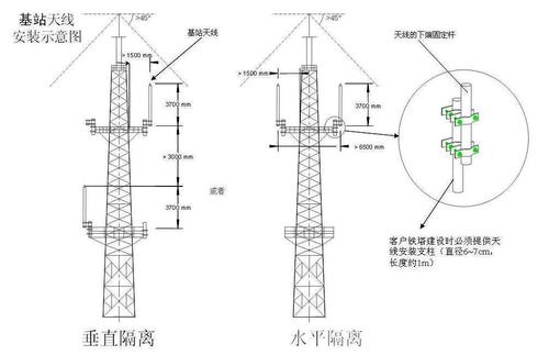 手机基站传输距离(手机距离基站多远可用)-图3 手机基站传输距离(手机距离基站多远可用)-图3