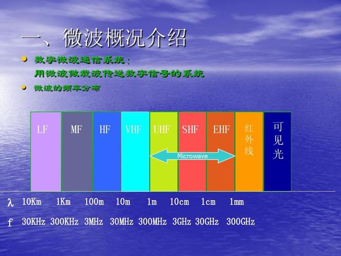 微波的传输速度（微波传输速度和光比）