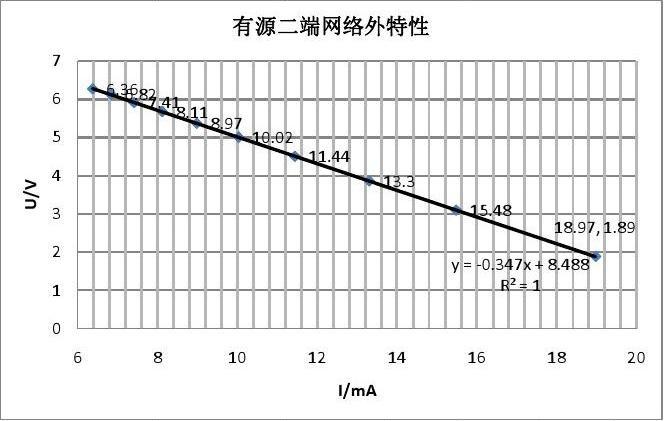 戴维南绘制功率传输图（戴维南功率特性曲线怎么画）