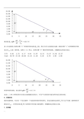 戴维南绘制功率传输图(戴维南功率特性曲线怎么画)-图3 戴维南绘制功率传输图(戴维南功率特性曲线怎么画)-图3