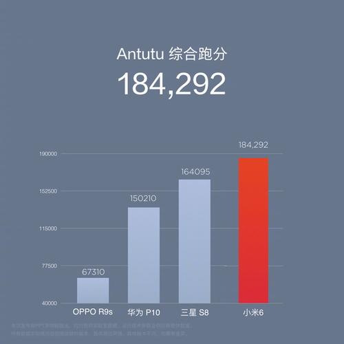 包含小米6跑分13万42的词条-图3 包含小米6跑分13万42的词条-图3