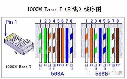 双绞线传输器线序(双绞线传输数据的线)-图1 双绞线传输器线序(双绞线传输数据的线)-图1