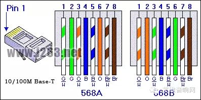双绞线传输器线序(双绞线传输数据的线)-图3 双绞线传输器线序(双绞线传输数据的线)-图3