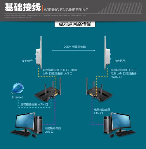 widi无线传输(无线网传输)-图2 widi无线传输(无线网传输)-图2