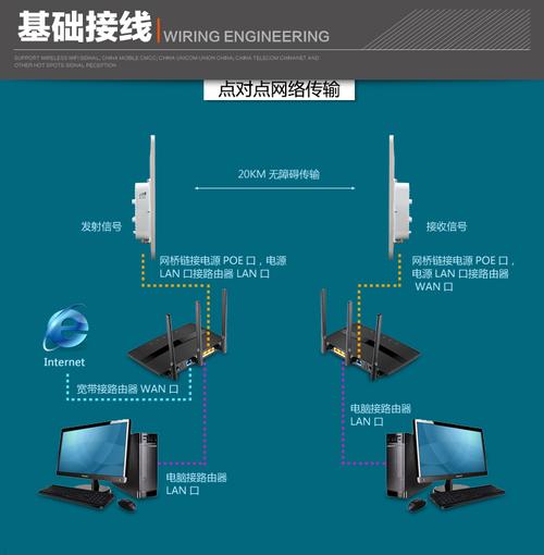 widi无线传输（无线网传输）-图2