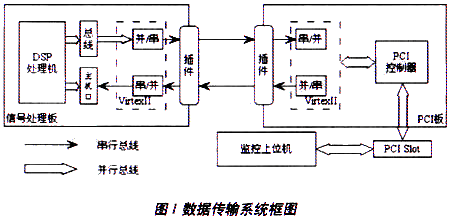 检测系统数据传输（检测系统数据传输原理）