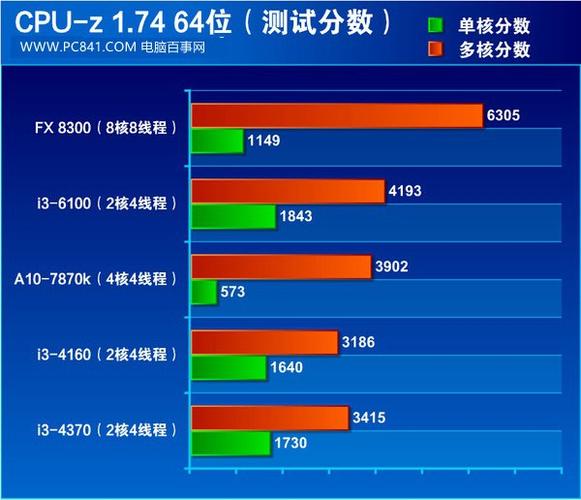 多核跑分的作用的简单介绍-图3 多核跑分的作用的简单介绍-图3