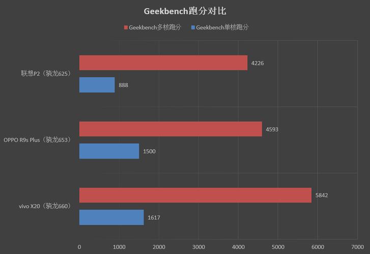 多核跑分的作用的简单介绍-图1 多核跑分的作用的简单介绍-图1