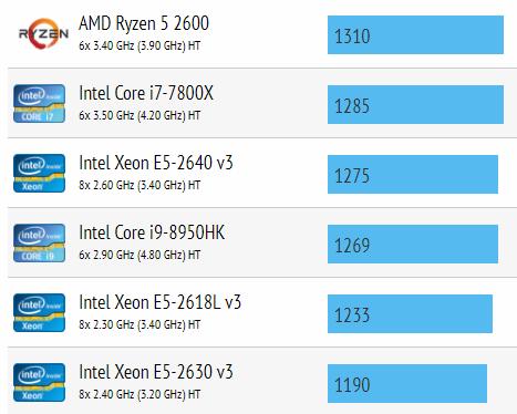 i78750h跑分低的简单介绍