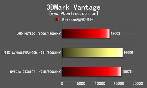 技嘉660显卡跑分的简单介绍-图3 技嘉660显卡跑分的简单介绍-图3