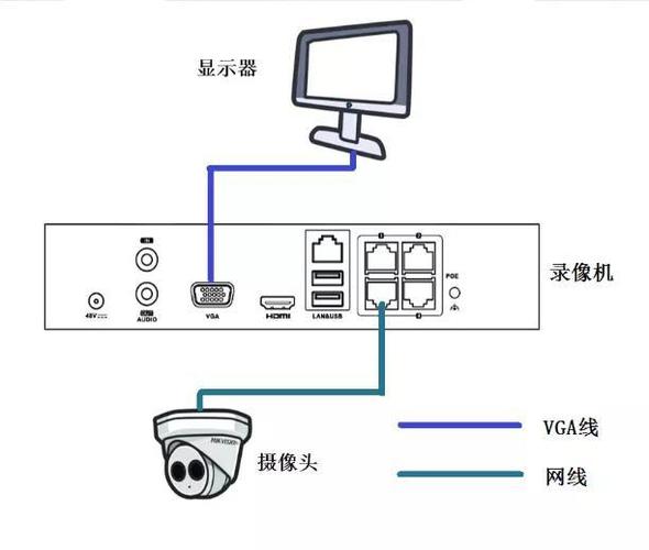 数字摄像机怎样用网络传输（数字摄像机怎么连接电脑）