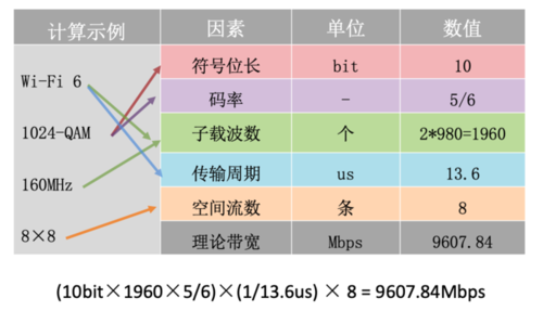 带宽和传输数据速率(带宽跟传输速率的计算公式)-图2 带宽和传输数据速率(带宽跟传输速率的计算公式)-图2