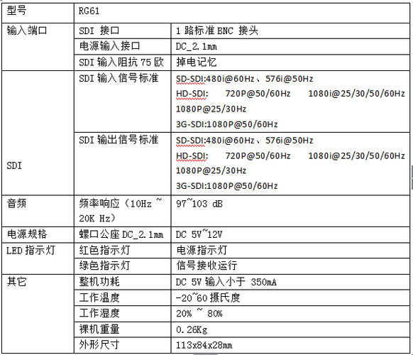 sdi支持的传输格式(sdi传输协议)-图2 sdi支持的传输格式(sdi传输协议)-图2
