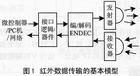 红外协议传输数据库（红外线数据传输模块下载）