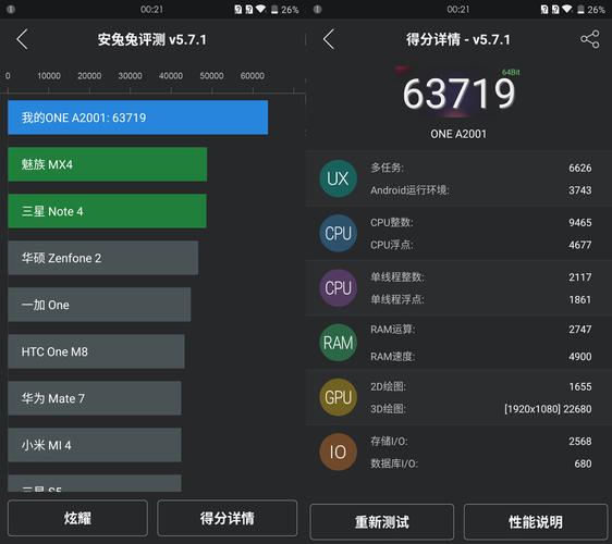 旧手机跑分下降的简单介绍