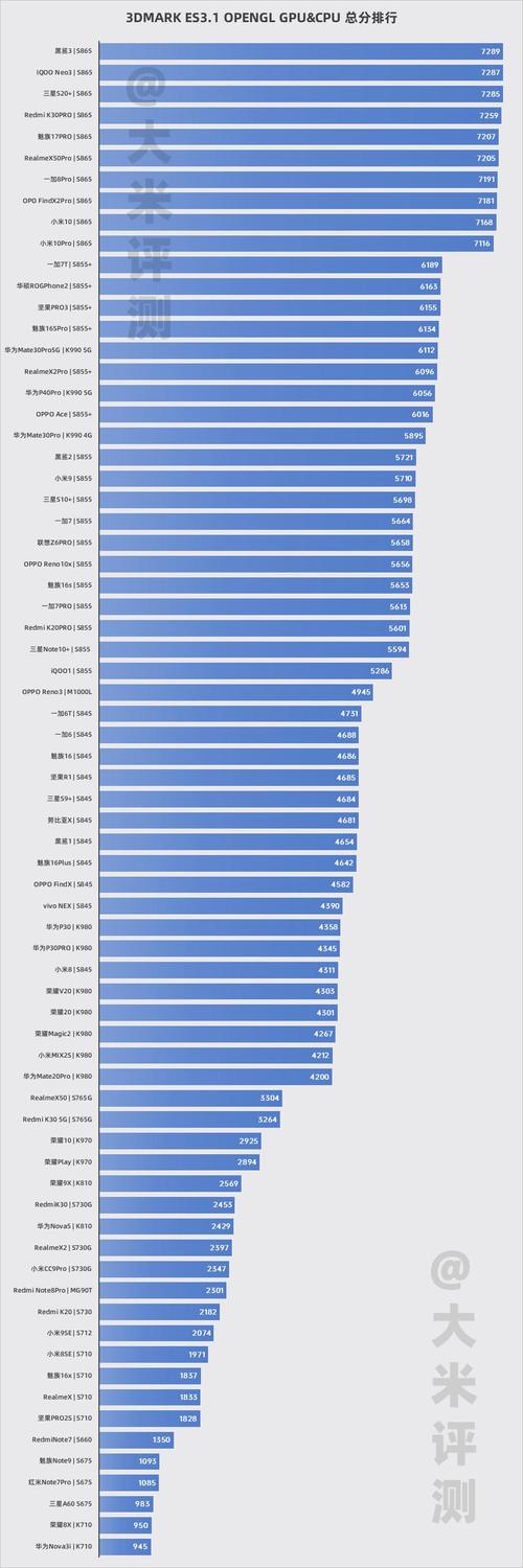 旧手机跑分下降的简单介绍-图2 旧手机跑分下降的简单介绍-图2