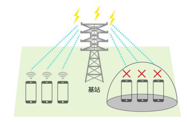 打电话信号传输原理(电话信号传播的速度有多快)-图2 打电话信号传输原理(电话信号传播的速度有多快)-图2