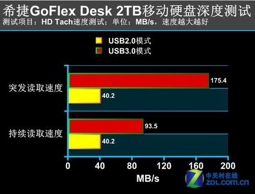 希捷硬盘跑分的简单介绍-图2 希捷硬盘跑分的简单介绍-图2