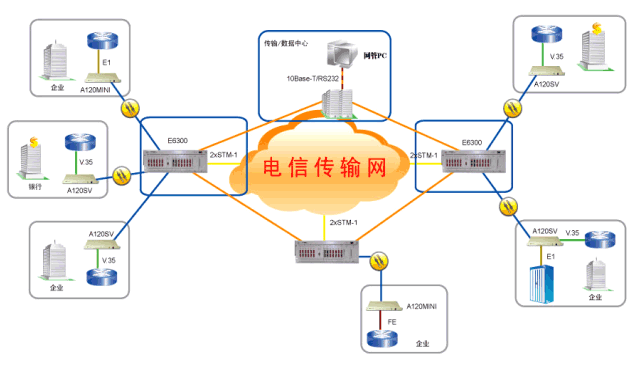 传输网接入网差别（传输网是什么）