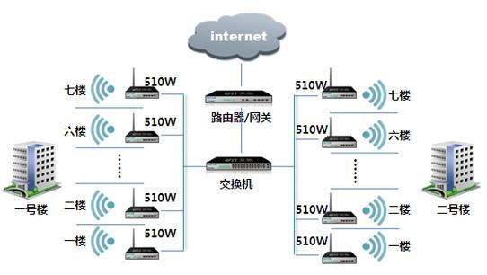 传输延时(传输延时确定的网络拓扑结构是)-图2 传输延时(传输延时确定的网络拓扑结构是)-图2
