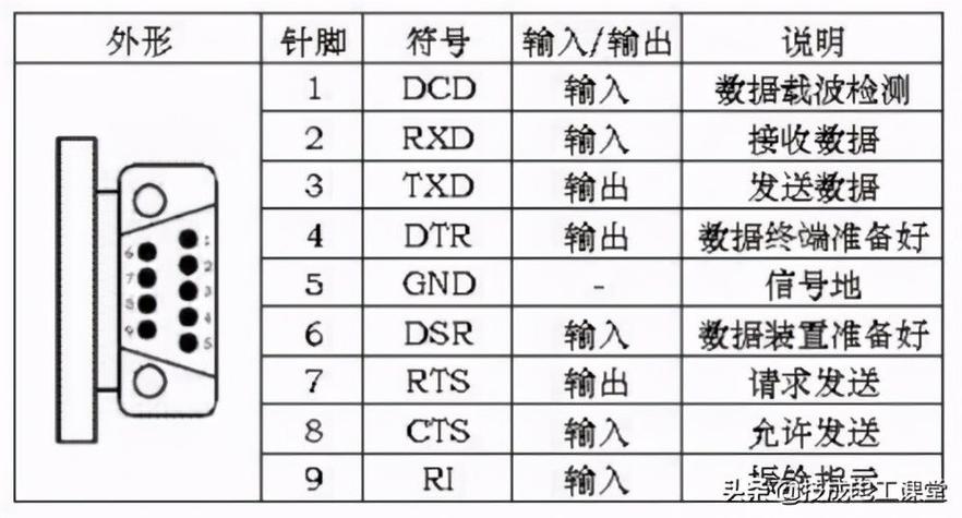rs485怎么设置传输速率(rs485设置参数)-图3 rs485怎么设置传输速率(rs485设置参数)-图3