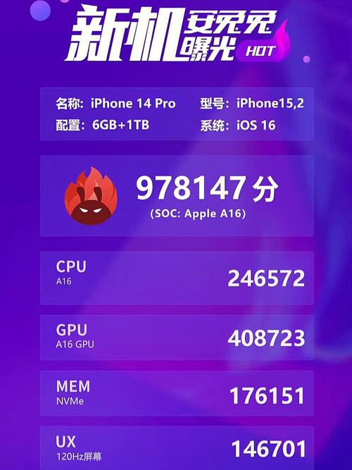 关于苹果比跑分的信息-图2 关于苹果比跑分的信息-图2
