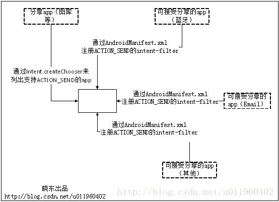 蓝牙传输文件源码(蓝牙传输文件原理)-图3 蓝牙传输文件源码(蓝牙传输文件原理)-图3