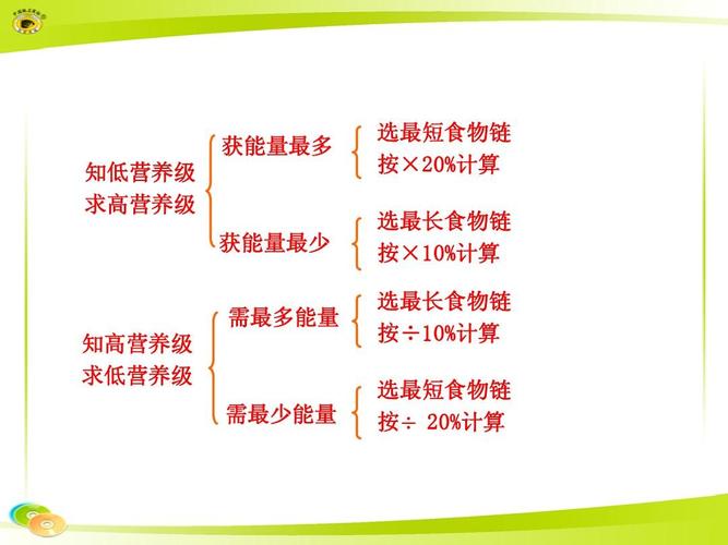 提高能量传输效率的方式（提高能量传输效率的方式有哪些）