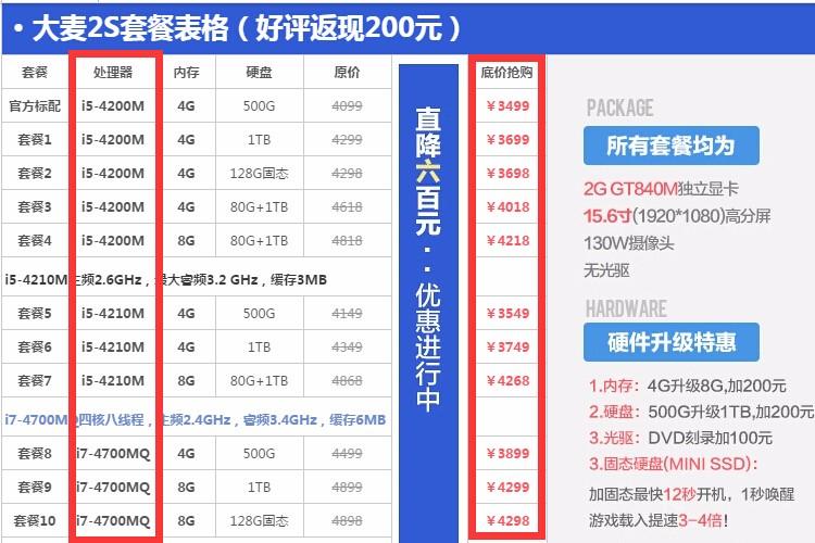 大麦3跑分的简单介绍-图2 大麦3跑分的简单介绍-图2