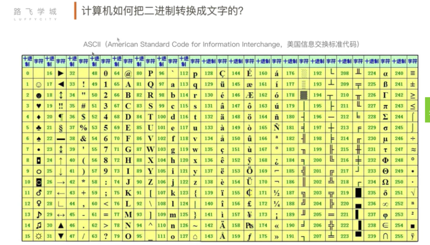 二进制传输效率(二进制传递信息)-图3 二进制传输效率(二进制传递信息)-图3