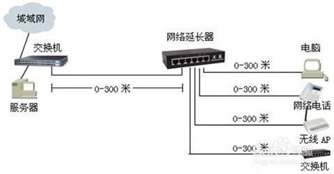 怎样延长网线传输距离（网线距离长,如何增加信号传输距离）