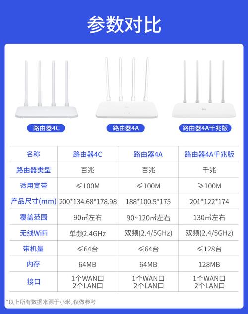 路由器传输范围大小(路由器的传输速度一般多少比较好)-图2 路由器传输范围大小(路由器的传输速度一般多少比较好)-图2