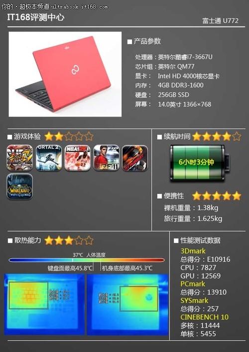 富士通u772跑分的简单介绍-图2 富士通u772跑分的简单介绍-图2