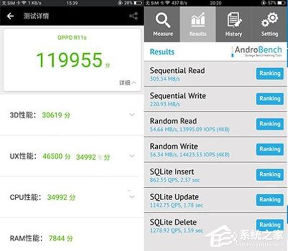 oppor11s最新跑分的简单介绍