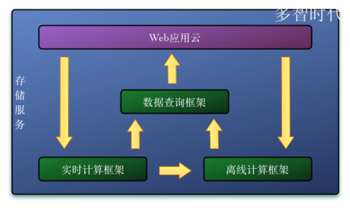 lwip超大数据传输（http传输大数据）