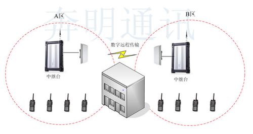 远距离信号传输示意图（远距离网络传输解决方案）-图2