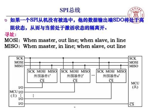 spi总线传输方式(spi总线作用)-图3 spi总线传输方式(spi总线作用)-图3